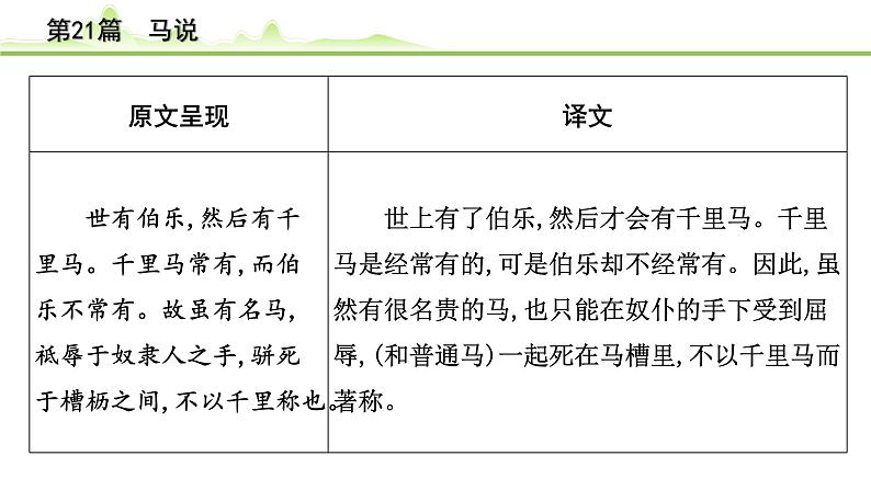 2023年中考语文一轮专题复习:古诗文阅读之课内文言文逐篇梳理八年级第12篇《马说》课件第2页