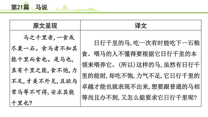 2023年中考语文一轮专题复习:古诗文阅读之课内文言文逐篇梳理八年级第12篇《马说》课件第3页