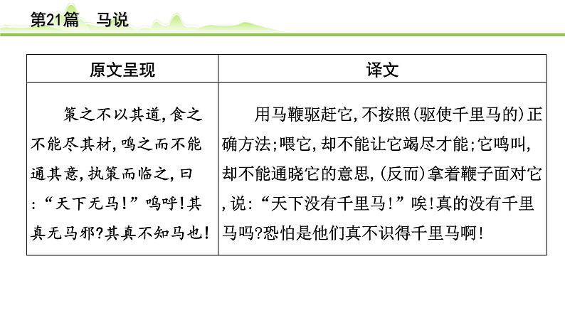 2023年中考语文一轮专题复习:古诗文阅读之课内文言文逐篇梳理八年级第12篇《马说》课件第4页