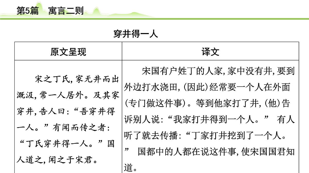 2023年中考语文一轮专题复习:古诗文阅读之课内文言文逐篇梳理七年级第5篇《寓言四则》课件第2页