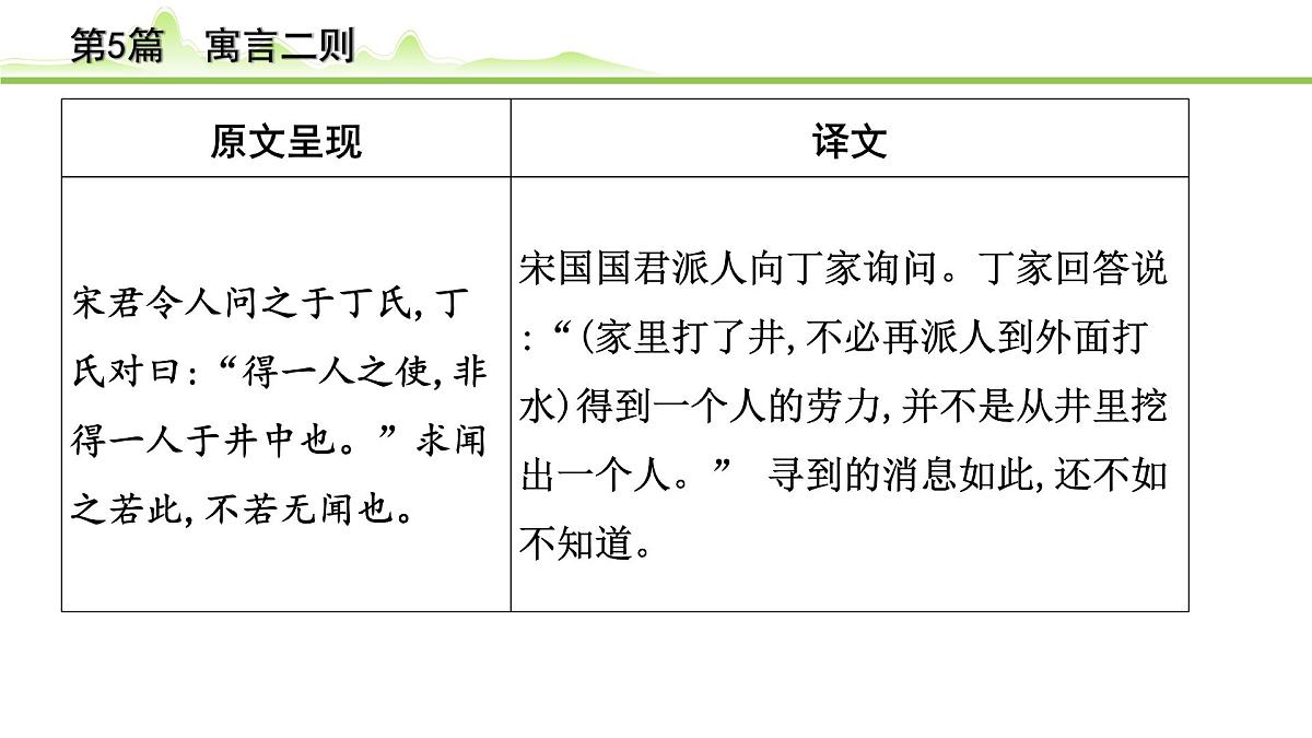 2023年中考语文一轮专题复习:古诗文阅读之课内文言文逐篇梳理七年级第5篇《寓言四则》课件第3页