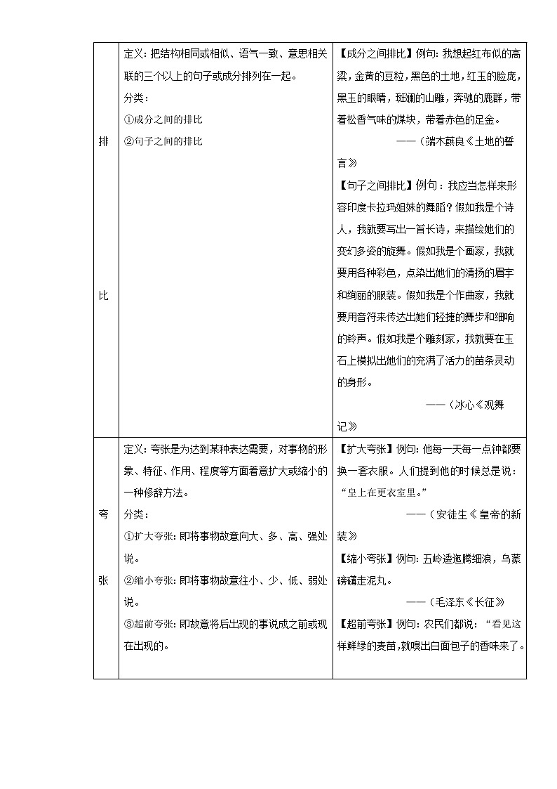 2022-2023 语文部编版新中考精讲精练 考点05修辞(解析版)第2页