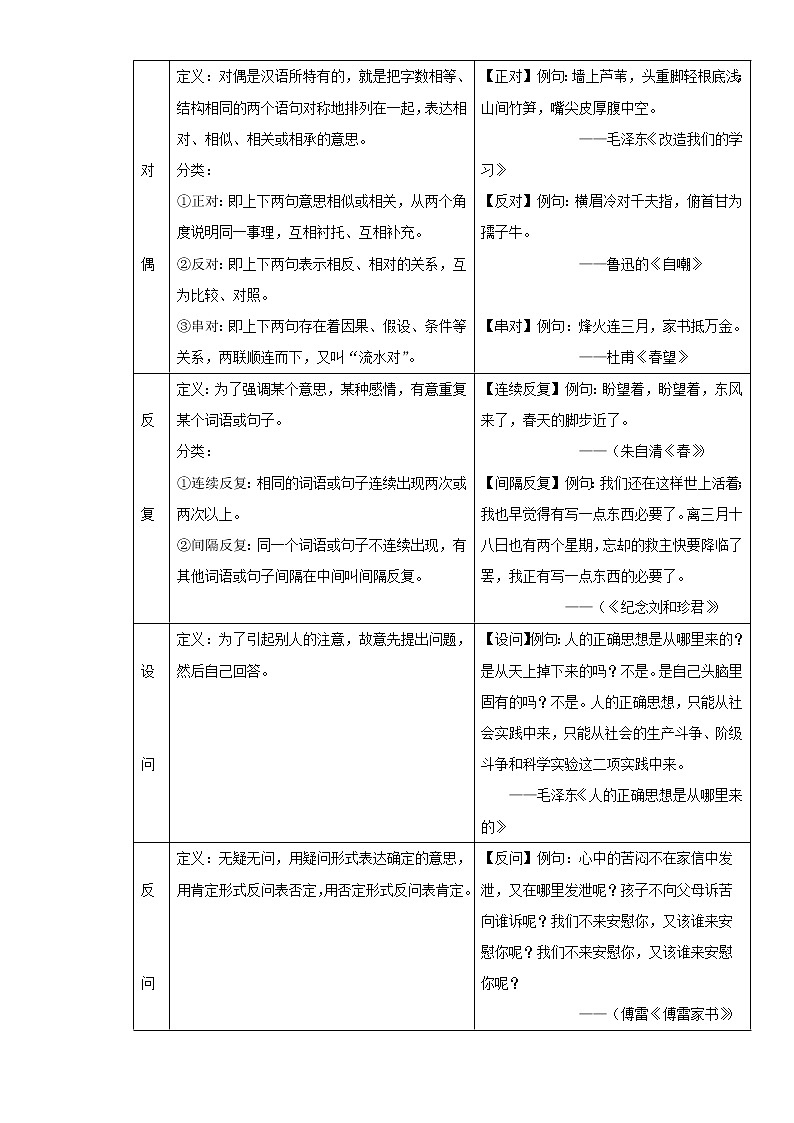 2022-2023 语文部编版新中考精讲精练 考点05修辞(解析版)第3页
