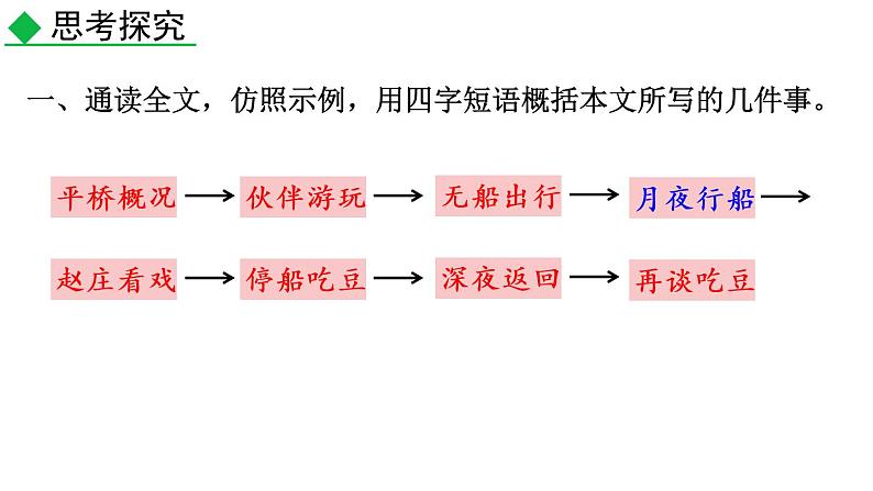 部编语文八年级下册1 社戏课件第2页