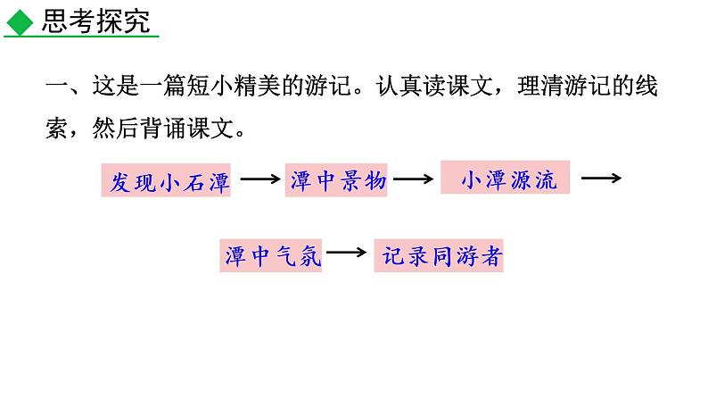 部编语文八年级下册10 小石潭记课件第2页
