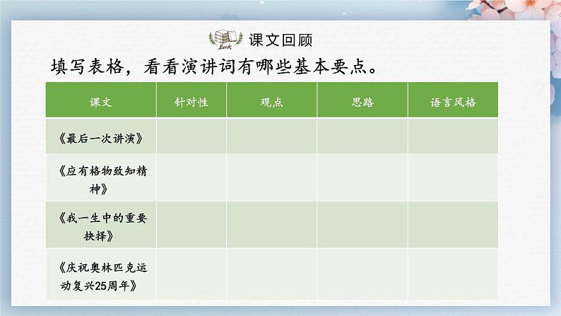 任务二:撰写演讲稿(教案+课件+练习)-2022-2023学年八年级语文下册同步精品课件+教案+练习05