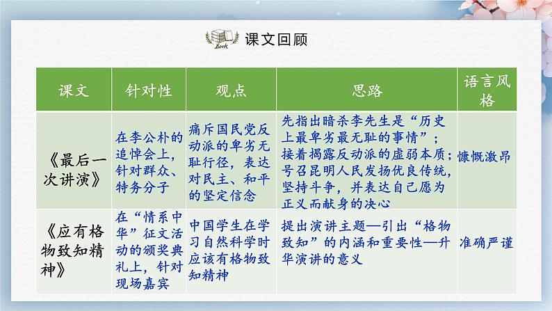任务二:撰写演讲稿(教案+课件+练习)-2022-2023学年八年级语文下册同步精品课件+教案+练习06