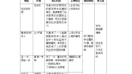 人教部编版12 纪念白求恩精品同步训练题