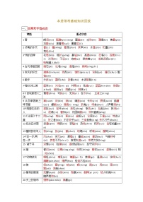 教材详解 一、本册常考基础知识回放-【教材解读】人教部编版语文七年级上册