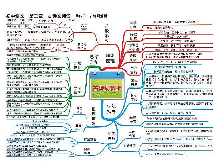 初中语文思维导图-第二章 古诗文阅读《04 古诗词赏析》01