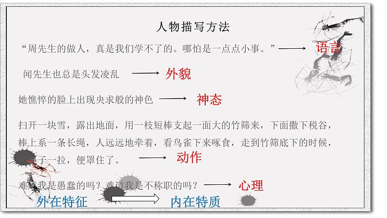 七下作文刻画人物课件PPT03