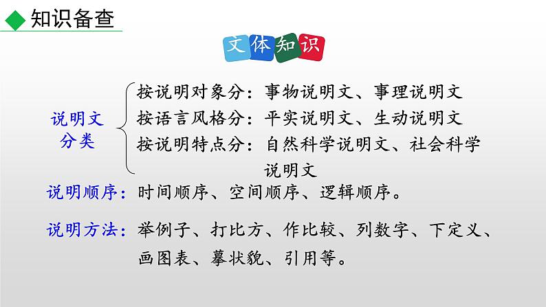 部编版八年级语文下册--5 大自然的语言(课件)第4页
