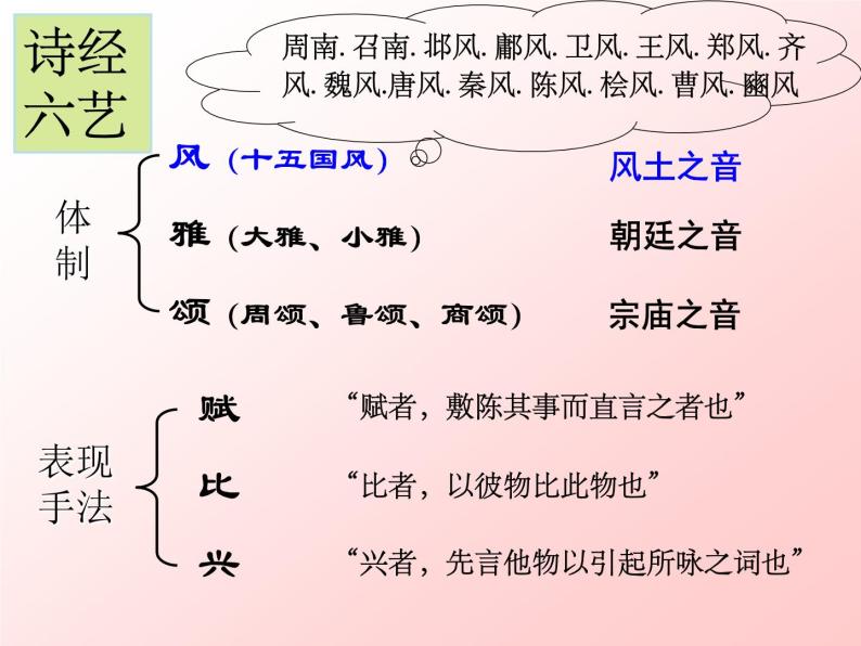 部编版八年级语文下册--第三单元课外古诗词诵读-式微（课件1）04