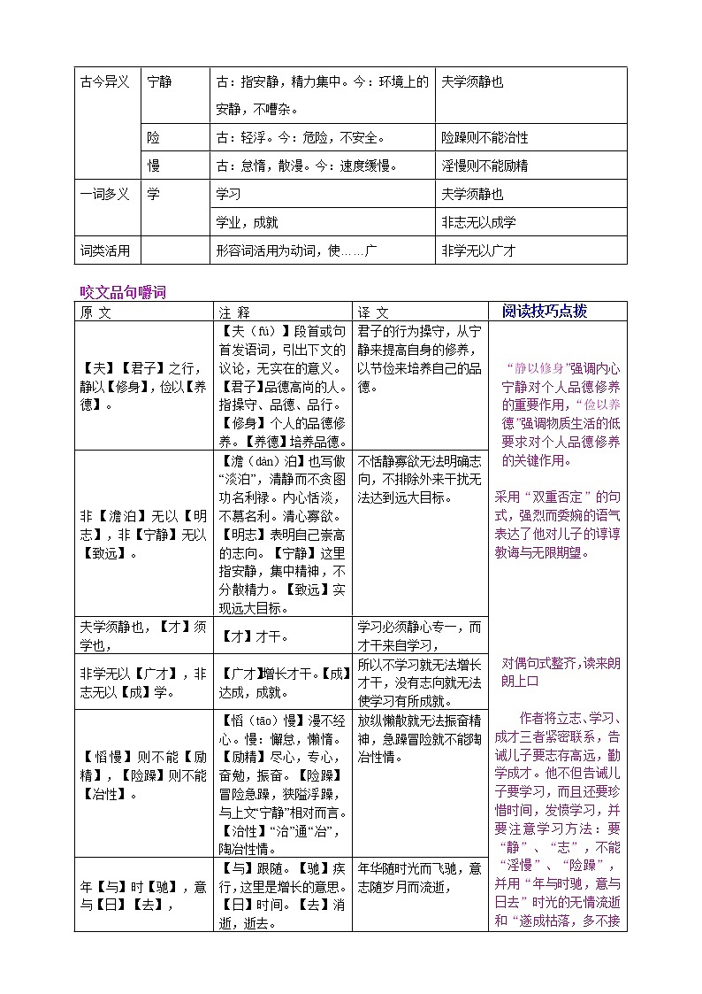 【中考一轮复习】2023年中考语文文言文复习+精练 第二十七篇诫子书 学案(解析版)第2页