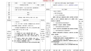 人教部编版八年级下册9 桃花源记导学案