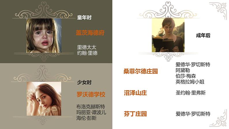 部编版九年级语文下册--名著导读《简.爱》:外国小说的阅读(课件)第2页