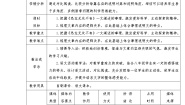 初中语文人教部编版八年级下册第二单元6 阿西莫夫短文两篇恐龙无处不有表格教案设计