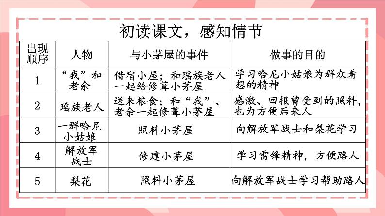 部编版语文《驿路梨花》ppt课件08