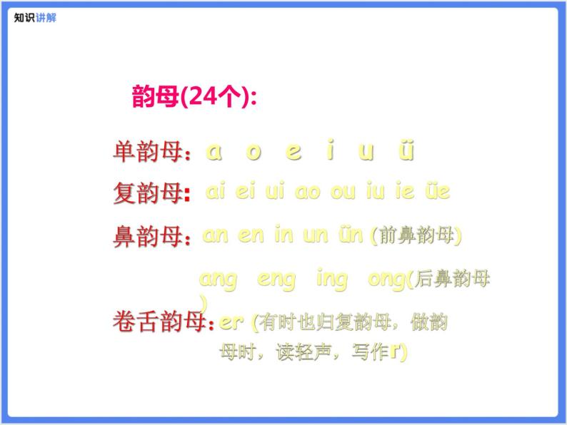 【专题课件】1.汉语拼音复习05