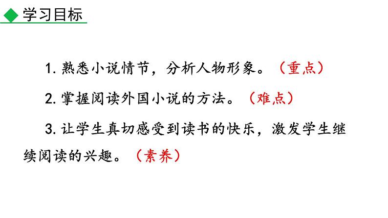 部编版九年级语文下册--名著导读 《简·爱》 外国小说的阅读(精品课件)04