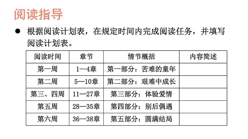 部编版九年级语文下册--名著导读 《简·爱》 外国小说的阅读(精品课件)08