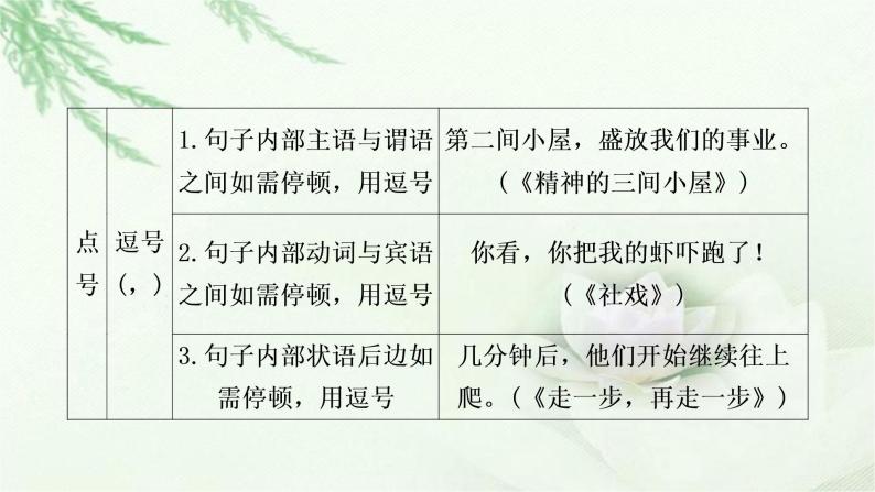 中考语文复习识记（积累）专题三标点、语法考点1标点符号教学课件08