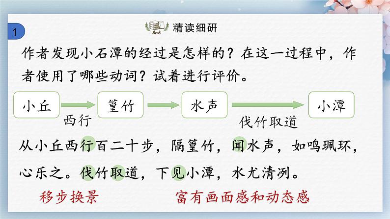10++小石潭记(第二课时)(课件)第3页