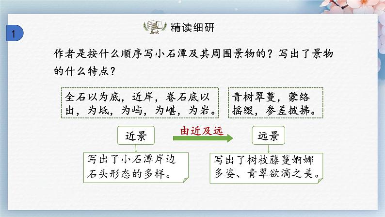 10++小石潭记(第二课时)(课件)第5页