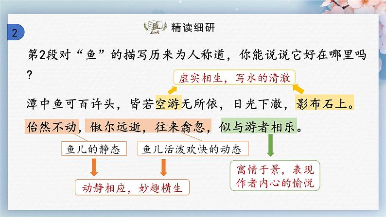 10++小石潭记(第二课时)(课件)第6页