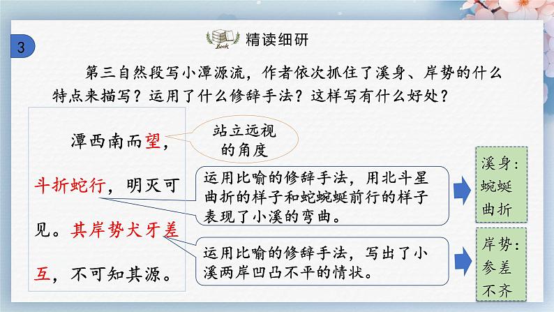 10++小石潭记(第二课时)(课件)第7页