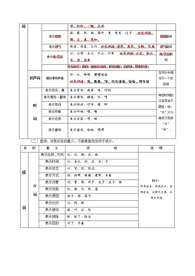 七下基础知识 词性与短语分类 教案02