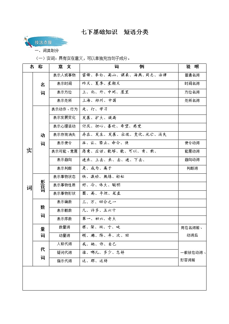 七下基础知识 词性与短语分类 教案01