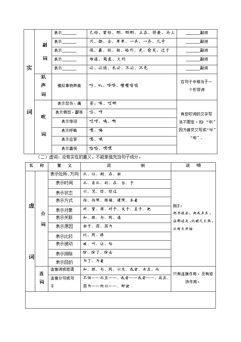 七下基础知识 词性与短语分类 教案02