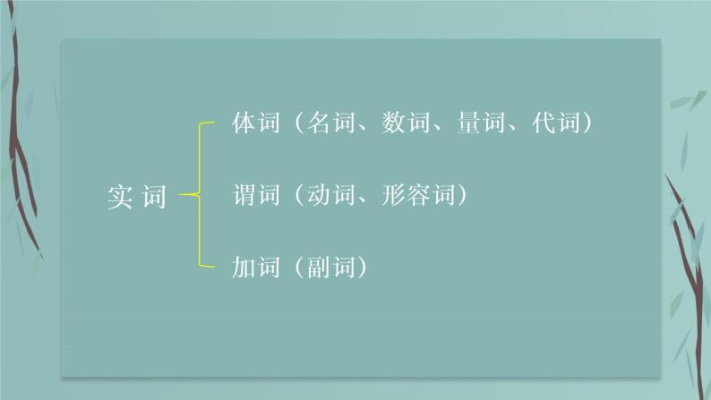 2023年中考语文专题复习-汉语词性、句法、病句课件04