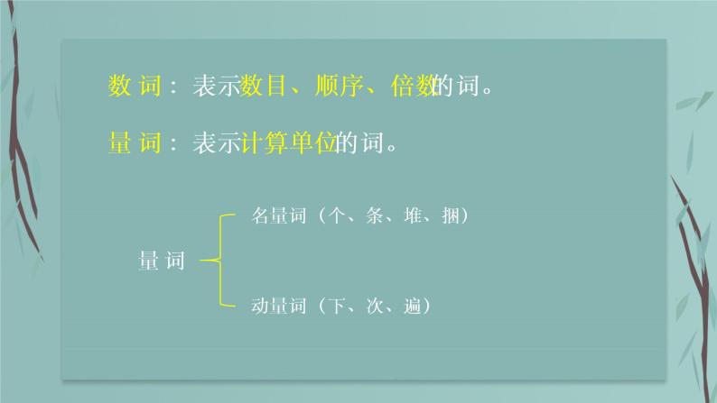 2023年中考语文专题复习-汉语词性、句法、病句课件06