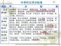 作文指导（立意、结构、写法、选材、语言指导）课件2023年中考语文二轮复习