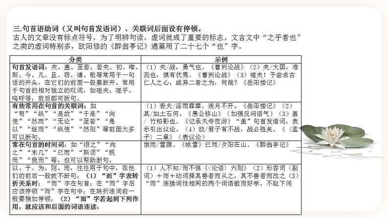 初中文言文专题1《断句(节奏划分)》课件第8页