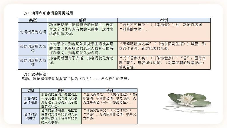 初中文言文专题2《实词》课件第8页