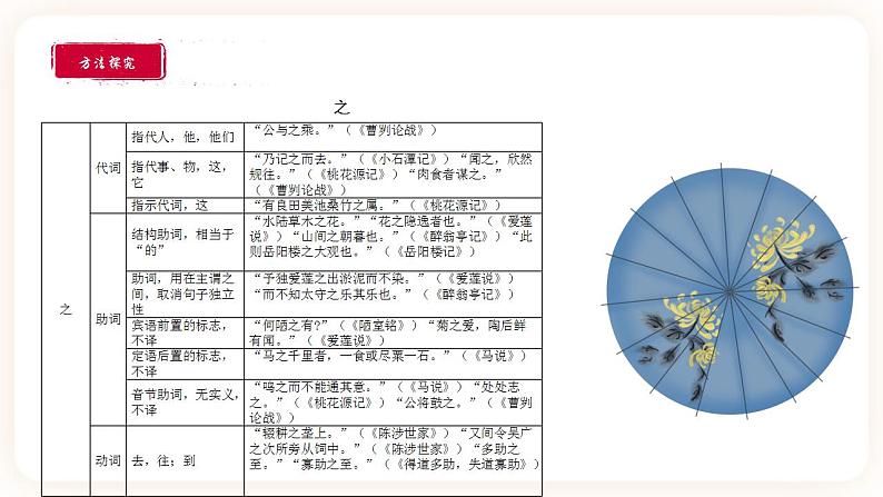 初中文言文专题3《虚词》课件第6页