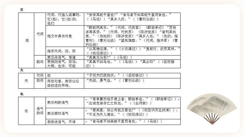 初中文言文专题3《虚词》课件第7页