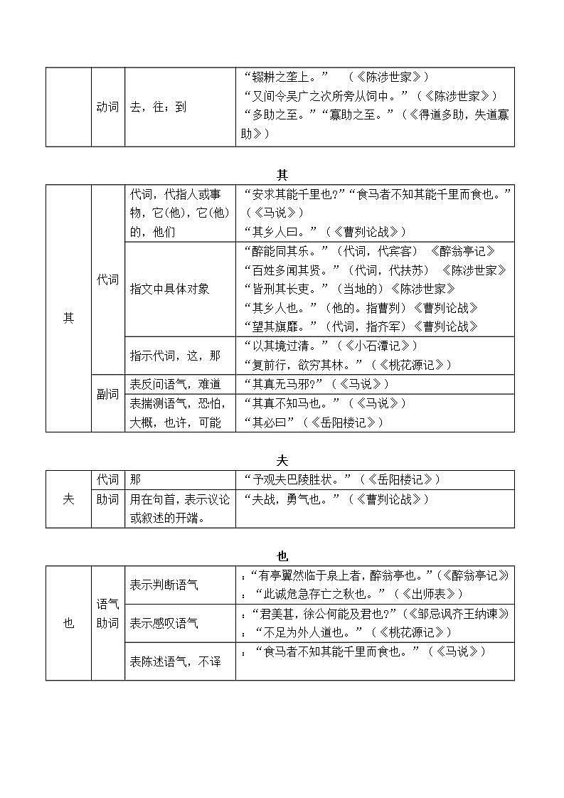 初中文言文专题3《虚词》练习题答案第2页