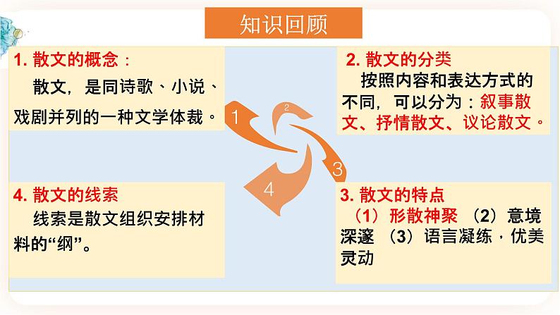 【中考一轮复习】中考语文一轮复习通关训练课件:八上《散文综合复习》第4页