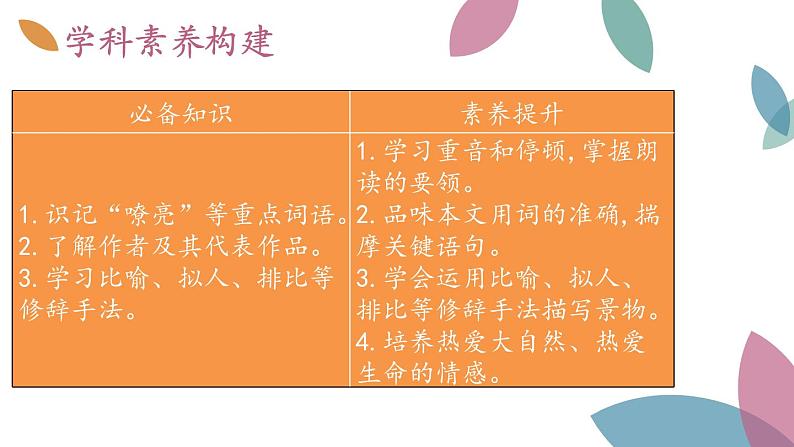 1 .《春》课件PPT03
