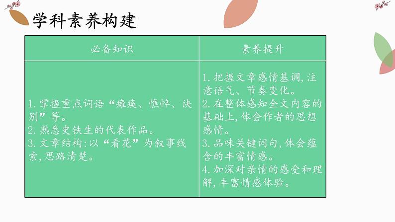 5 秋天的怀念课件PPT03