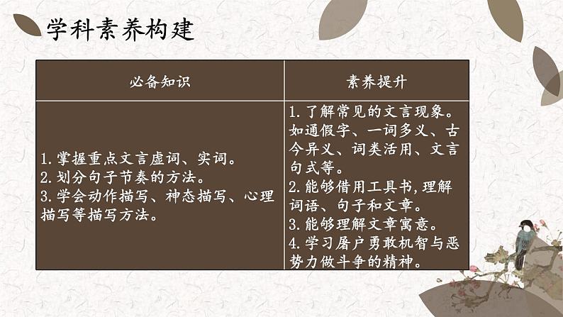 18《 狼》课件PPT02