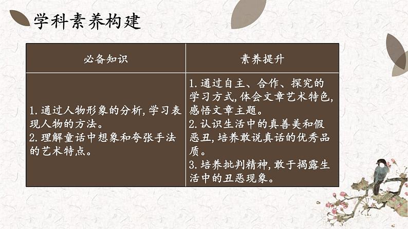 19 皇帝的新装课件PPT第2页