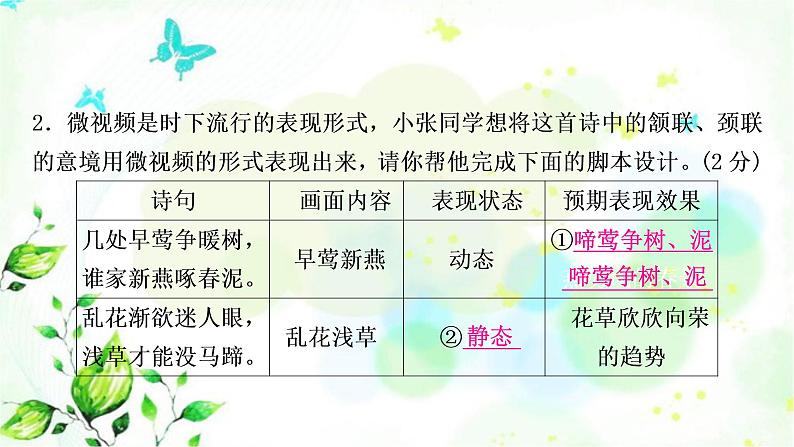 中考语文复习专题十古诗词阅读教材85首古诗词逐篇练(31-60)作业课件03