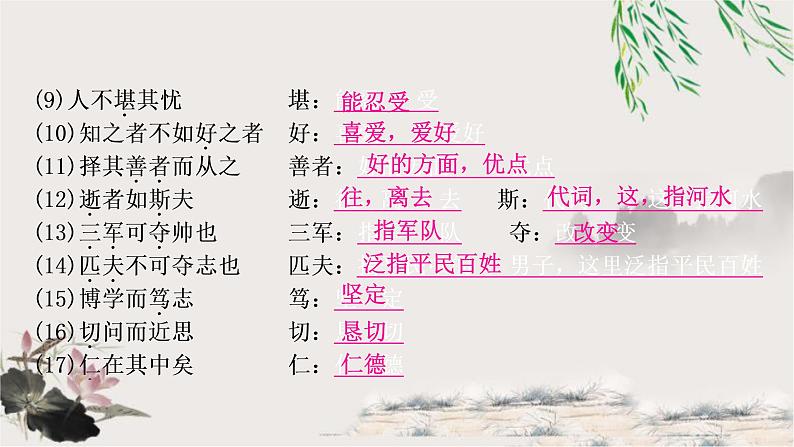 中考语文复习2《论语》十二章教学课件07