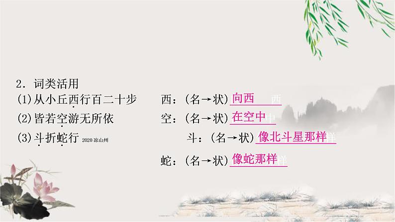 中考语文复习21小石谭记教学课件第3页