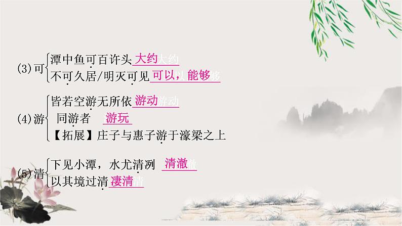 中考语文复习21小石谭记教学课件第6页